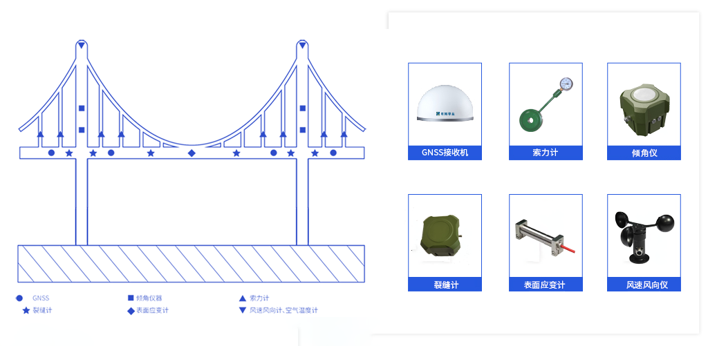 桥梁监测首页-新百胜集团网站方案示意图