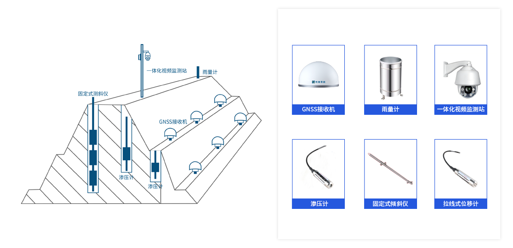 水利监测首页-新百胜集团网站方案示意图